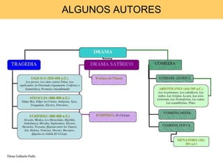 ALGUNOS AUTORES 