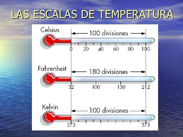 Tema 4 El Tiempo Y El Clima