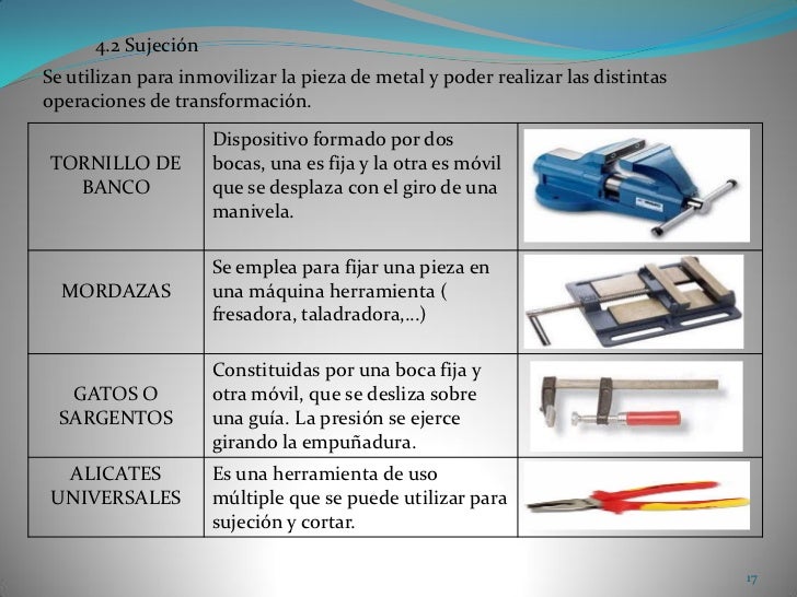 Tema 4 El Trabajo Con Los Metales