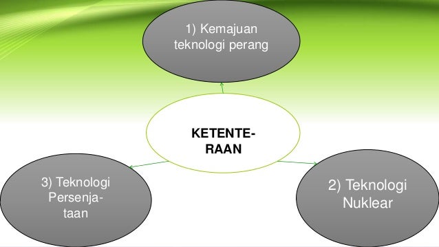 Faktor & Kesan Perang Dunia Kedua
