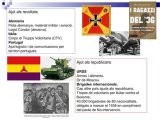 Ajut als revoltats

Alemània
Flota alemanya, material militar i aviació.
Legió Condor (decisiva).
Itàlia
Corpo di Truppe Volontarie (CTV)
Portugal
Ajut logístic i de comunicacions per
territori portugués.


                                              Ajut als republicans

                                              URSS
                                              Armes i aliments.
                                              Or de Moscou.
                                              Brigades internacionals.
                                              Cap altre país ajuda als republicans.
                                              Tropes de voluntaris per lluitar contra el
                                              feixisme.
                                              40.000 brigadistes de 80 nacionalitats,
                                              obligats a marxar el 1938 en compliment
                                              del pacte de No-intervenció.
 
