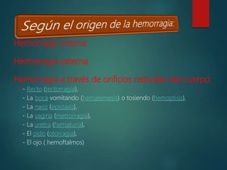Hemorragia interna
Hemorragia externa
Hemorragia a través de orificios naturales del cuerpo:
- Recto (rectorragia),
- La boca vomitando (hematemesis) o tosiendo (hemoptisis),
- La nariz (epistaxis),
- La vagina (metrorragia),
- La uretra (hematuria),
- El oído (otorragia),
- El ojo ( hemoftalmos)
 