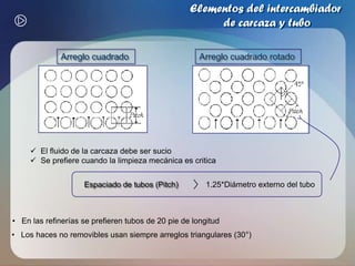 Clasificación de intercambiadores de carcaza y tuboDe cabezal flotanteTubos en forma de UDe Cabezal fijoTipo AESTipo CFUTipo BEM