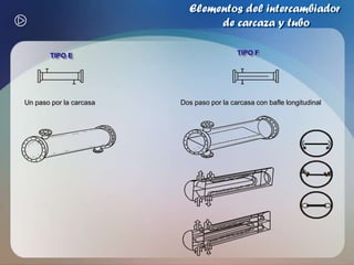 Elementos del intercambiador de carcaza y tuboArreglo cuadrado Arreglo cuadrado rotado   El fluido de la carcaza debe ser sucio