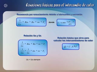 Elementos del intercambiador de carcaza y tuboTIPO FTIPO EUn paso por la carcasaDos paso por la carcasa con bafle longitudinal