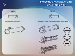 Tema 4. intercambiadores de calor | PDF