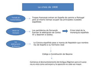 Tema 4  la crisis del antiguo régimen (1788-1833)