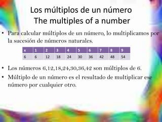 Los múltiplos de un número
             The multiples of a number
• Para calcular múltiplos de un número, lo multiplicamos por
  la sucesión de números naturales.
        x    1   2    3    4    5    6    7    8    9
        6    6   12   18   24   30   36   42   48   54

• Los números 6,12,18,24,30,36,42 son múltiplos de 6.
• Múltiplo de un número es el resultado de multiplicar ese
  número por cualquier otro.
 