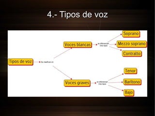 En coro( varias voces). 