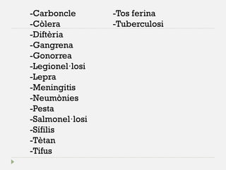 -Carboncle 
-Còlera 
-Diftèria 
-Gangrena 
-Gonorrea 
-Legionel·losi 
-Lepra 
-Meningitis 
-Neumònies 
-Pesta 
-Salmonel·losi 
-Sífilis 
-Tètan 
-Tifus 
-Tos ferina -Tuberculosi 