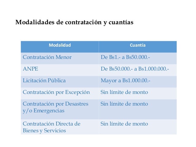 Modalidades de contratación del estado Modalidades de contratación del estado