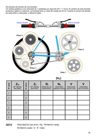 36
54) Estudio del cambio de una bicicleta:
Un ciclista pedalea a una velocidad de 1 pedalada por segundo (N1 = 1 rev/s). El cambio de esta bicicleta
presenta 2 platos y 3 piñones. La bicicleta tiene un radio de ruedas de 35 cm. Cuenta el número de dientes
de cada piñón y cada plato, y rellena la tabla.
(N2)
NOTA: Velocidad bici (en m/s) = N2 · Perímetro rueda.
Perímetro rueda = 2 · π · radio
 