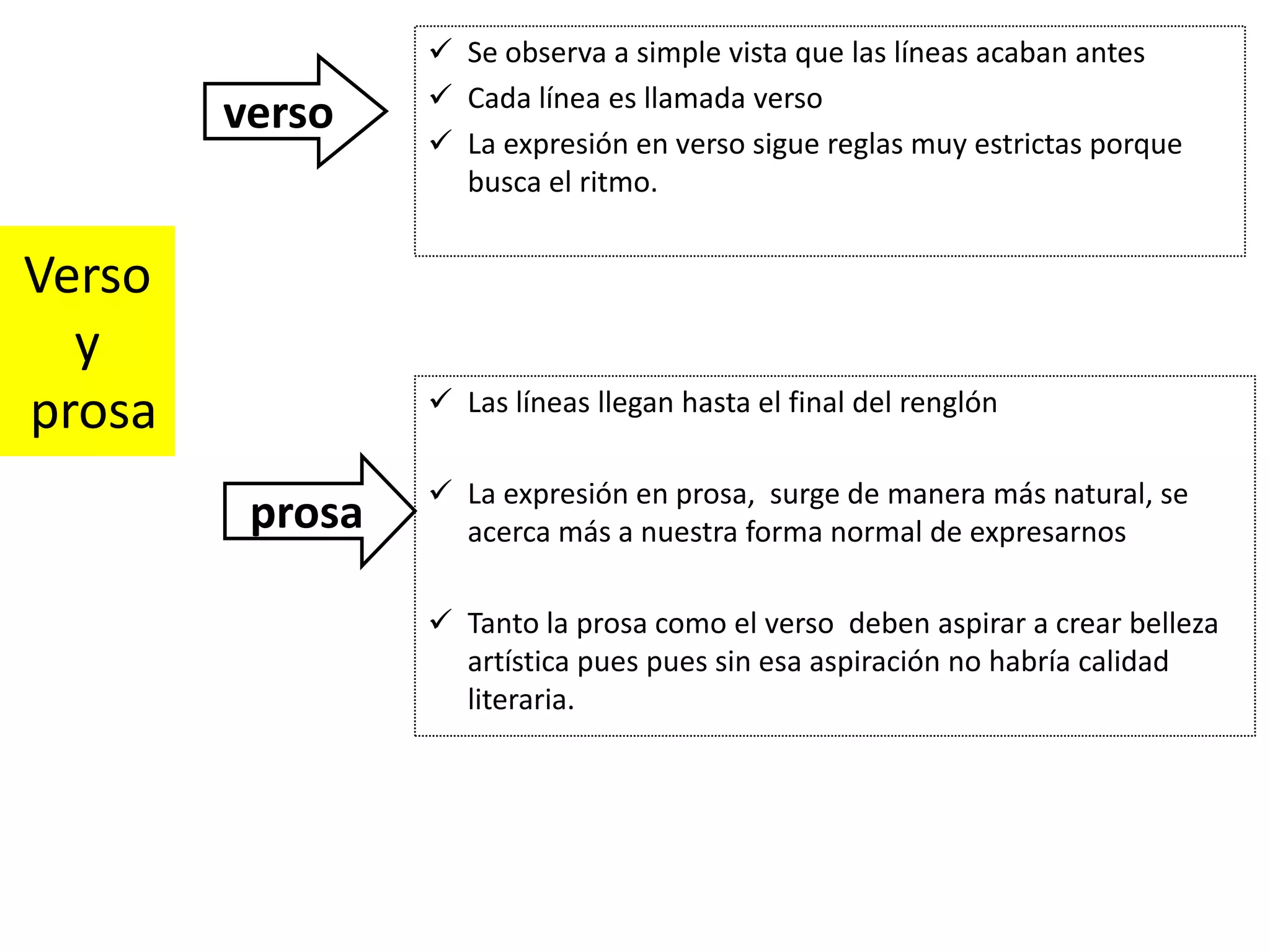 esquema - Tema 4 pag230 - verde - 2ª eva - eso - verso y prosa | PPT