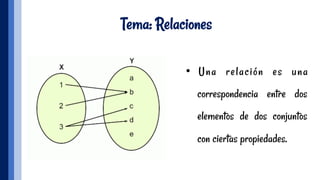 Tema: Relaciones
•  Una relación es una
correspondencia entre dos
elementos de dos conjuntos
con ciertas propiedades.
 