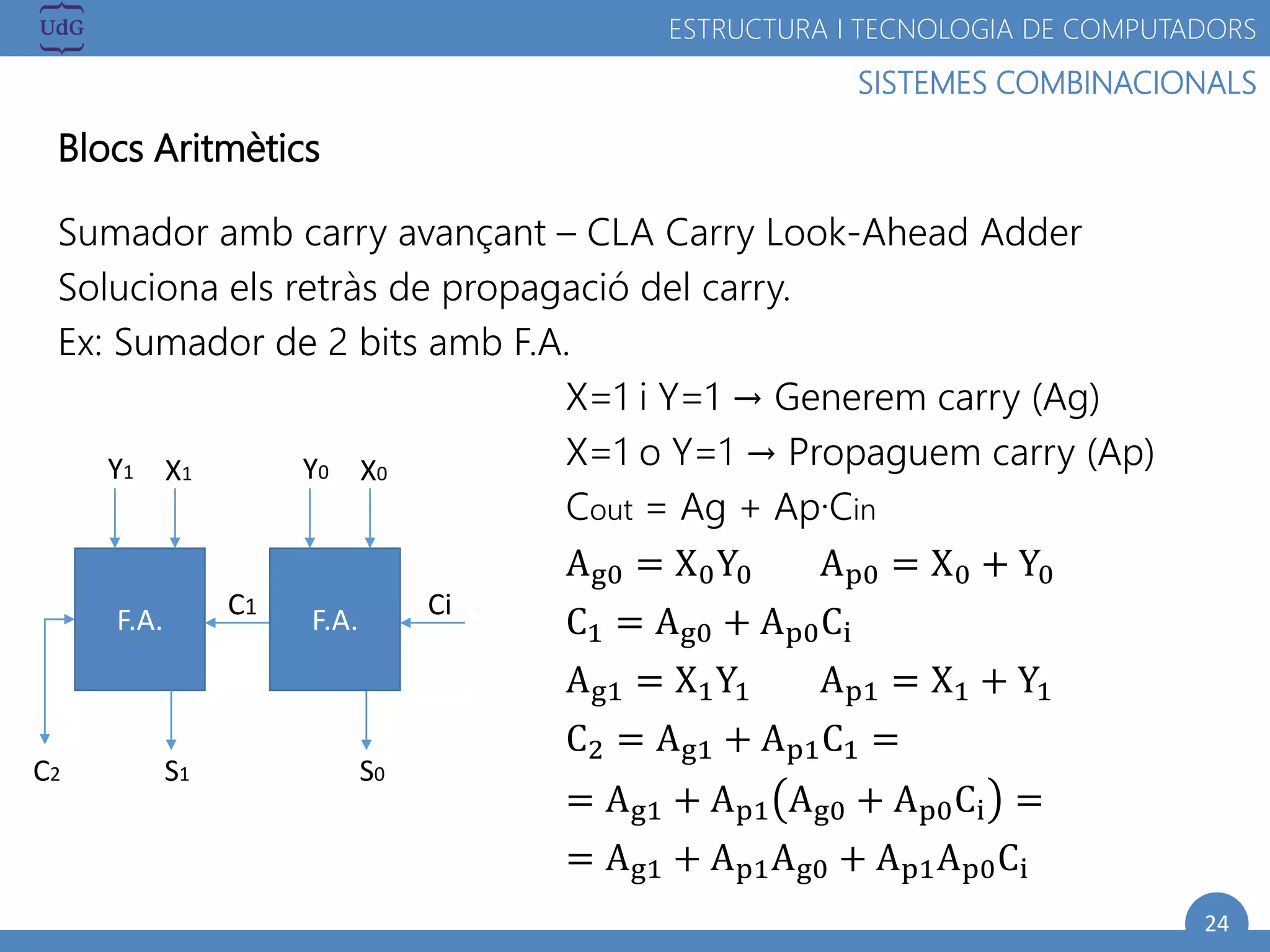24
SISTEMES COMBINACIONALS
ESTRUCTURA I TECNOLOGIA DE COMPUTADORS
Blocs Aritmètics
Sumador amb carry avançant – CLA Carry Look-Ahead Adder
Soluciona els retràs de propagació del carry.
Ex: Sumador de 2 bits amb F.A.
X=1 i Y=1 → Generem carry (Ag)
X=1 o Y=1 → Propaguem carry (Ap)
Cout = Ag + Ap·Cin
Ag0 = X0Y0 Ap0 = X0 + Y0
C1 = Ag0 + Ap0Ci
Ag1 = X1Y1 Ap1 = X1 + Y1
C2 = Ag1 + Ap1C1 =
= Ag1 + Ap1 Ag0 + Ap0Ci =
= Ag1 + Ap1Ag0 + Ap1Ap0Ci
Y0 X0
S0
C1 CiF.A.
Y1 X1
S1
F.A.
C2
 