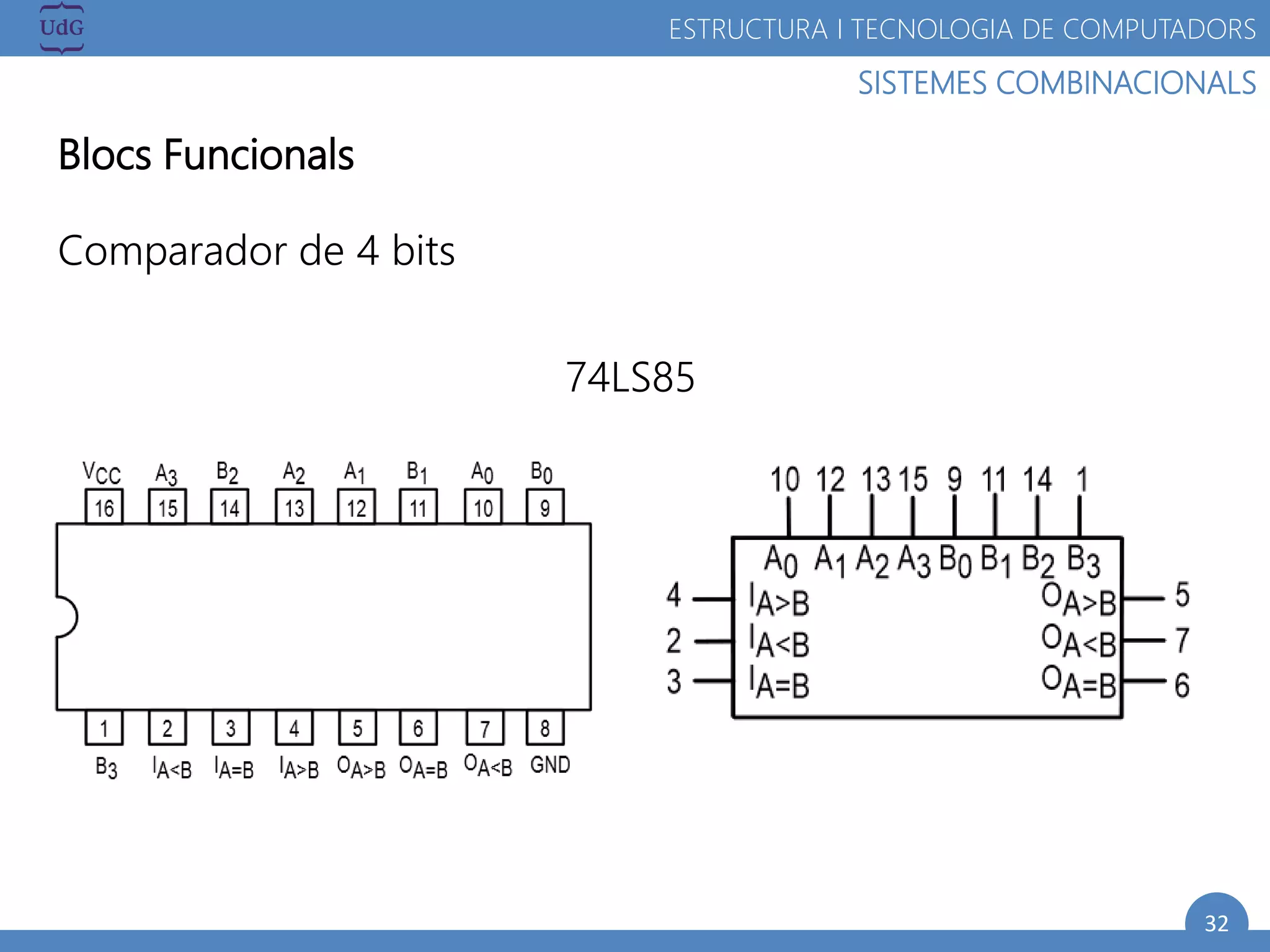32
SISTEMES COMBINACIONALS
ESTRUCTURA I TECNOLOGIA DE COMPUTADORS
Blocs Funcionals
Comparador de 4 bits
74LS85
 