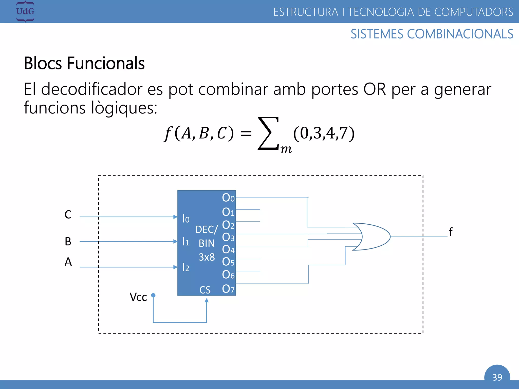 39
SISTEMES COMBINACIONALS
ESTRUCTURA I TECNOLOGIA DE COMPUTADORS
Blocs Funcionals
El decodificador es pot combinar amb portes OR per a generar
funcions lògiques:
𝑓 𝐴, 𝐵, 𝐶 =
𝑚
(0,3,4,7)
DEC/
BIN
3x8
I1
I0
O5
O4
O7
O6
I2
O1
O0
O2
O3
CS
Vcc
A
B
C
f
 