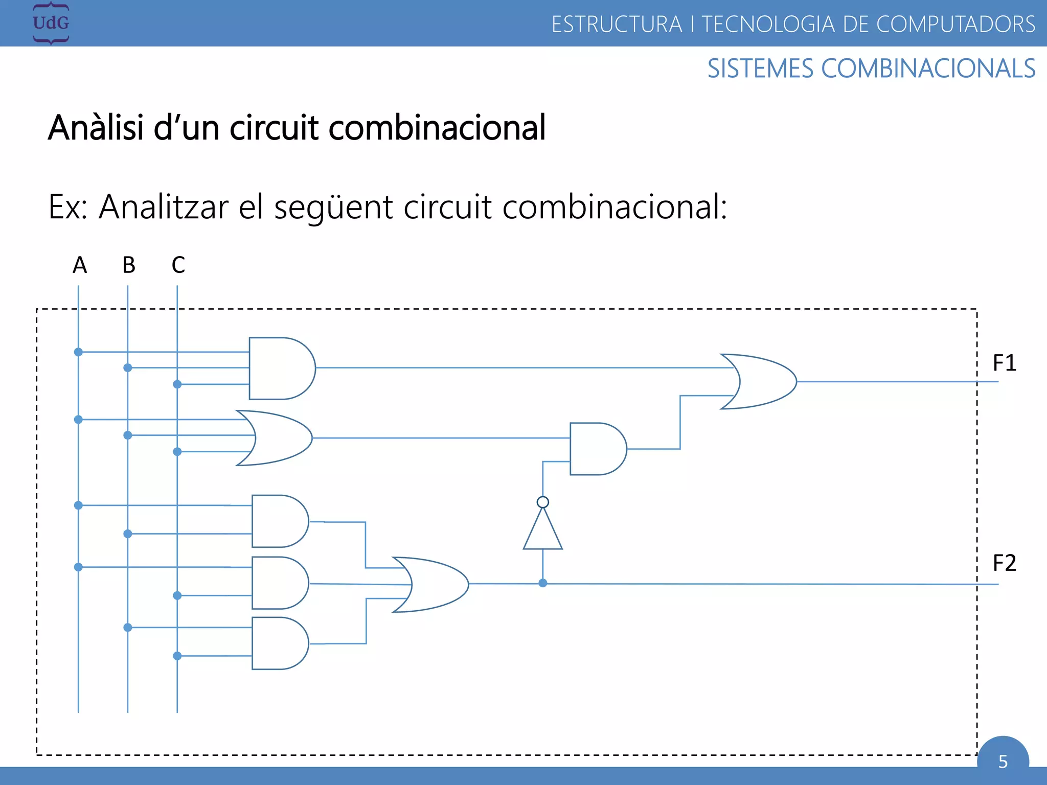 5
SISTEMES COMBINACIONALS
ESTRUCTURA I TECNOLOGIA DE COMPUTADORS
Anàlisi d’un circuit combinacional
Ex: Analitzar el següent circuit combinacional:
A B C
F1
F2
 