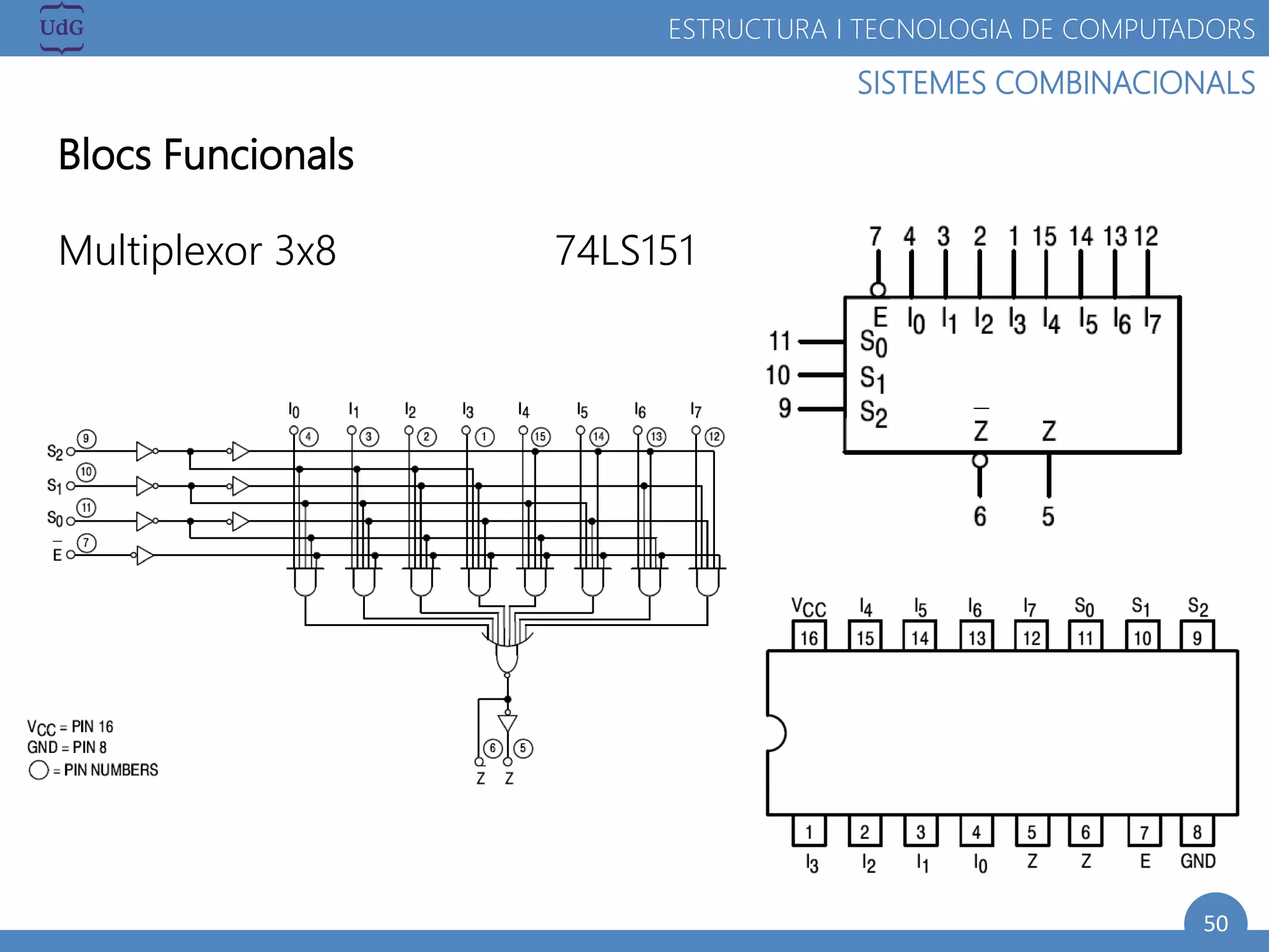 50
SISTEMES COMBINACIONALS
ESTRUCTURA I TECNOLOGIA DE COMPUTADORS
Blocs Funcionals
Multiplexor 3x8 74LS151
 