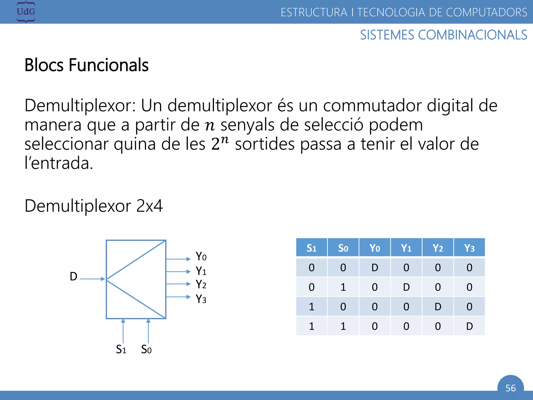 56
SISTEMES COMBINACIONALS
ESTRUCTURA I TECNOLOGIA DE COMPUTADORS
Blocs Funcionals
Demultiplexor: Un demultiplexor és un commutador digital de
manera que a partir de 𝑛 senyals de selecció podem
seleccionar quina de les 2 𝑛 sortides passa a tenir el valor de
l’entrada.
Demultiplexor 2x4
S1 S0 Y0 Y1 Y2 Y3
0 0 D 0 0 0
0 1 0 D 0 0
1 0 0 0 D 0
1 1 0 0 0 D
S1 S0
Y1
Y0
Y3
Y2
D
 
