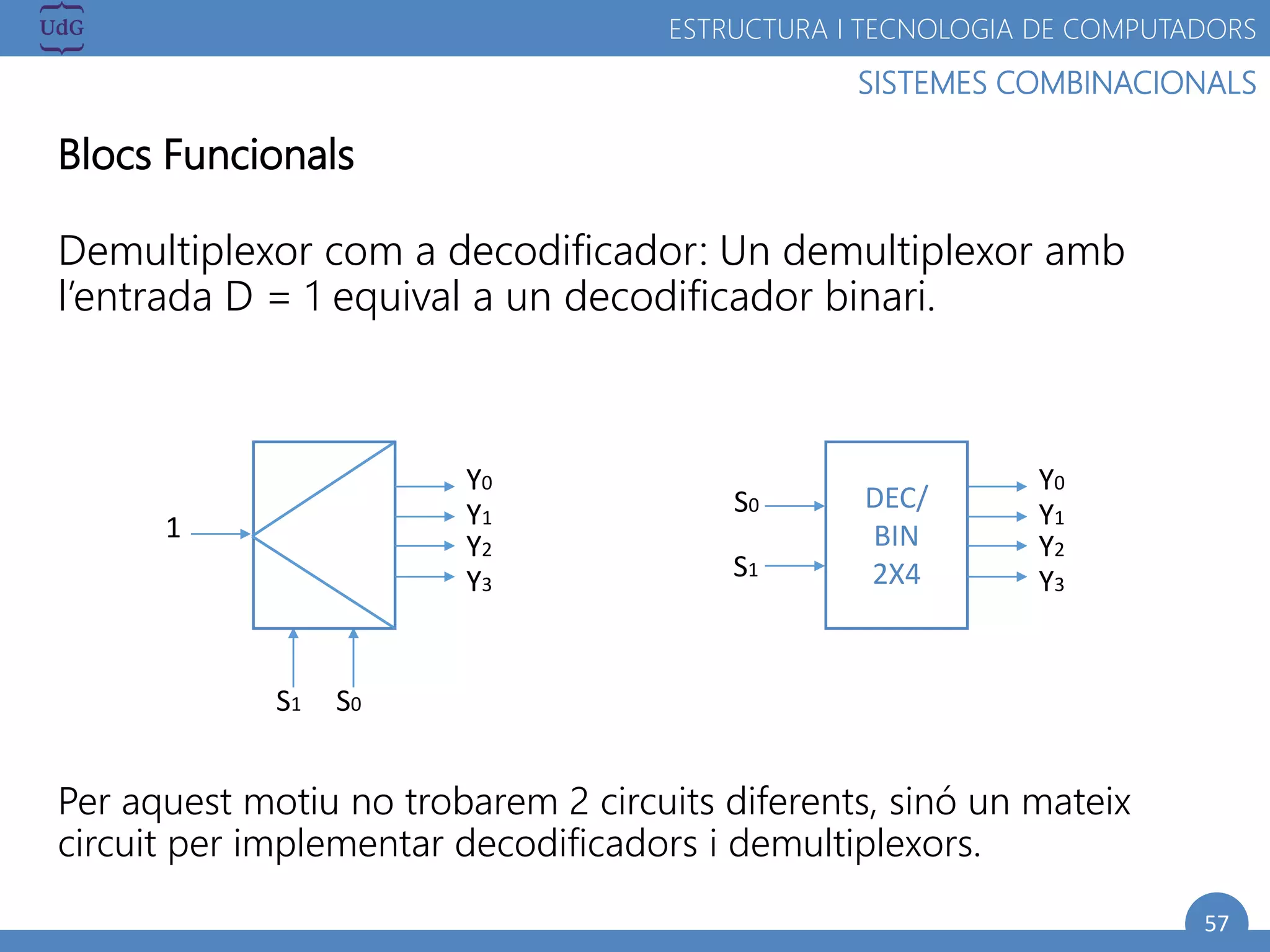 57
SISTEMES COMBINACIONALS
ESTRUCTURA I TECNOLOGIA DE COMPUTADORS
Blocs Funcionals
Demultiplexor com a decodificador: Un demultiplexor amb
l’entrada D = 1 equival a un decodificador binari.
Per aquest motiu no trobarem 2 circuits diferents, sinó un mateix
circuit per implementar decodificadors i demultiplexors.
S1 S0
Y1
Y0
Y3
Y2
1
S1
S0
Y1
Y0
Y3
Y2
DEC/
BIN
2X4
 