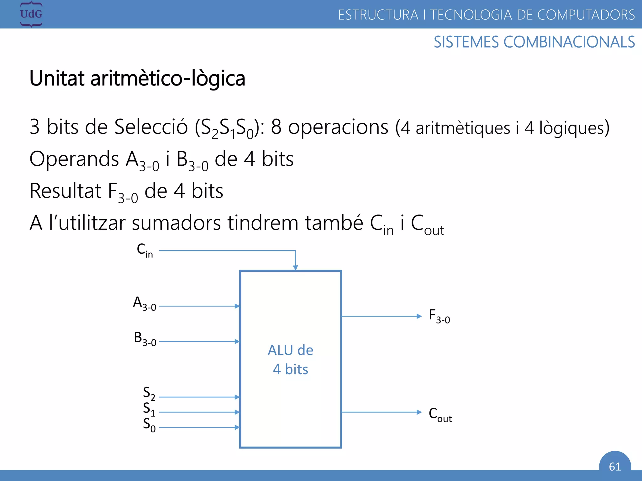61
SISTEMES COMBINACIONALS
ESTRUCTURA I TECNOLOGIA DE COMPUTADORS
Unitat aritmètico-lògica
3 bits de Selecció (S2S1S0): 8 operacions (4 aritmètiques i 4 lògiques)
Operands A3-0 i B3-0 de 4 bits
Resultat F3-0 de 4 bits
A l’utilitzar sumadors tindrem també Cin i Cout
ALU de
4 bits
Cin
A3-0
B3-0
S2
S1
S0
Cout
F3-0
 