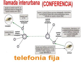 Telecomunicaciones