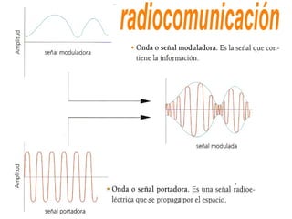 Telecomunicaciones