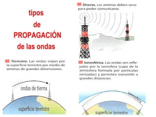 Telecomunicaciones