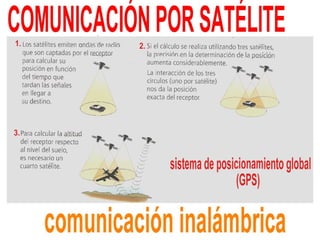 Telecomunicaciones