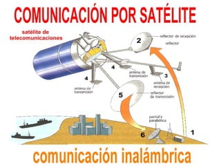 Telecomunicaciones