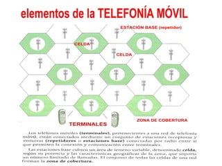 Telecomunicaciones
