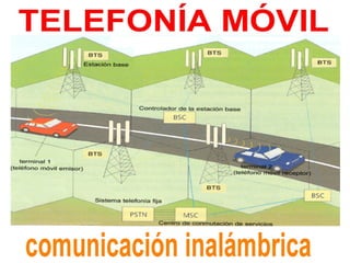 Telecomunicaciones