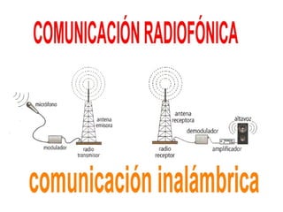 Telecomunicaciones