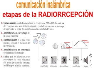 Telecomunicaciones
