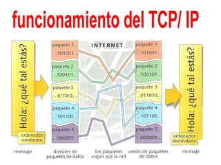 Telecomunicaciones