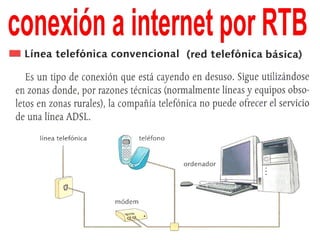 Telecomunicaciones