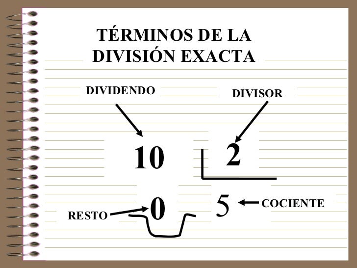 Resultado de imagen de LA DIVISION EXACTA