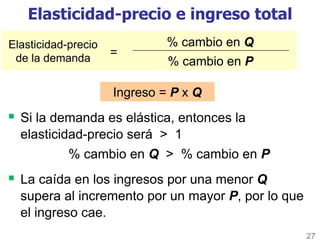 La Elasticidad y sus aplicaciones | PDF