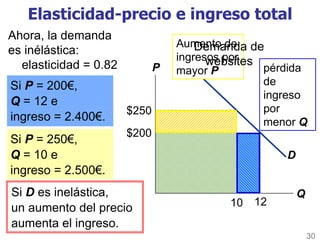 La Elasticidad y sus aplicaciones | PDF