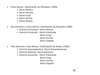 15
• Cinco Reinos: Clasificación de Whittaker (1969)
• Reino Monera
• Reino Protista
• Reino Fungi
• Reino Animal
• Reino Plantas
• Dos dominios y Cinco Reinos: Clasificación de Margullis (1988)
• Dominio Procariota: Reino Monera
• Dominio Eucariota: Reino Protoctista
Reino Fungi
Reino Animal
Reino Vegetal
• Tres Dominios y Seis Reinos: Clasificación de Woese (1990)
• Dominio Arqueobacteria: Reino Arqueobacterias
• Dominio Bacteria: Reino Bacterias
• Dominio Eucariota: Reino Protoctista
Reino Fungi
Reino Animal
Reino Vegetal
 