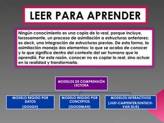 LEER PARA APRENDER
Ningún conocimiento es una copia de lo real, porque incluye,
forzosamente, un proceso de asimilación a estructuras anteriores;
es decir, una integración de estructuras previas. De esta forma, la
asimilación maneja dos elementos: lo que se acaba de conocer
y lo que significa dentro del contexto del ser humano que lo
aprendió. Por esta razón, conocer no es copiar lo real, sino actuar
en la realidad y transformarla.
 