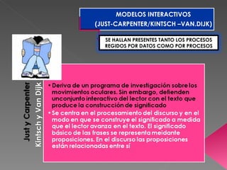 MODELOS INTERACTIVOS
(JUST-CARPENTER/KINTSCH –VAN.DIJK)

  SE HALLAN PRESENTES TANTO LOS PROCESOS
  REGIDOS POR DATOS COMO POR PROCESOS
 