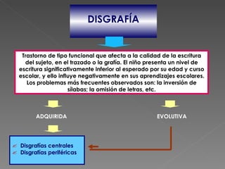 DISGRAFÍA


   Trastorno de tipo funcional que afecta a la calidad de la escritura
    del sujeto, en el trazado o la grafía. El niño presenta un nivel de
  escritura significativamente inferior al esperado por su edad y curso
  escolar, y ello influye negativamente en sus aprendizajes escolares.
     Los problemas más frecuentes observados son: la inversión de
                      sílabas; la omisión de letras, etc.



        ADQUIRIDA                                    EVOLUTIVA




 Disgrafías centrales
 Disgrafías periféricas
 