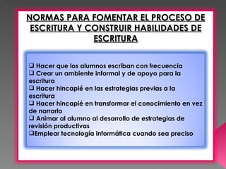 NORMAS PARA FOMENTAR EL PROCESO DE
 ESCRITURA Y CONSTRUIR HABILIDADES DE
              ESCRITURA

 Hacer que los alumnos escriban con frecuencia
 Crear un ambiente informal y de apoyo para la
escritura
 Hacer hincapié en las estrategias previas a la
escritura
 Hacer hincapié en transformar el conocimiento en vez
de narrarlo
 Animar al alumno al desarrollo de estrategias de
revisión productivas
Emplear tecnología informática cuando sea preciso
 