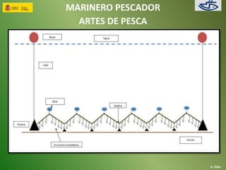 MARINERO PESCADOR 
ARTES DE PESCA 
A. Díez. 
 