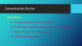 Comunicación Escrita
Desventajas.
1) No hay retroalimentación Inmediata.
2) Puede haber una Interpretación equivoca del mensaje.
3) Baja el Nivel de Interdependencia.
4) Fomenta el Aislamiento.
 