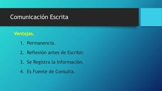Comunicación Escrita
Ventajas.
1. Permanencia.
2. Reflexión antes de Escribir.
3. Se Registra la Información.
4. Es Fuente de Consulta.
 