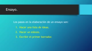 Ensayo.
Los pasos en la elaboración de un ensayo son:
1. Hacer una lista de ideas.
2. Hacer un esbozo.
3. Escribir el primer borrador.
 