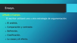Ensayo.
Nudo o Cuerpo.
El escritor utilizará una u otra estrategia de argumentación:
o El análisis.
o Comparación y contraste.
o Definición.
o Clasificación.
o La causa y el efecto.
 